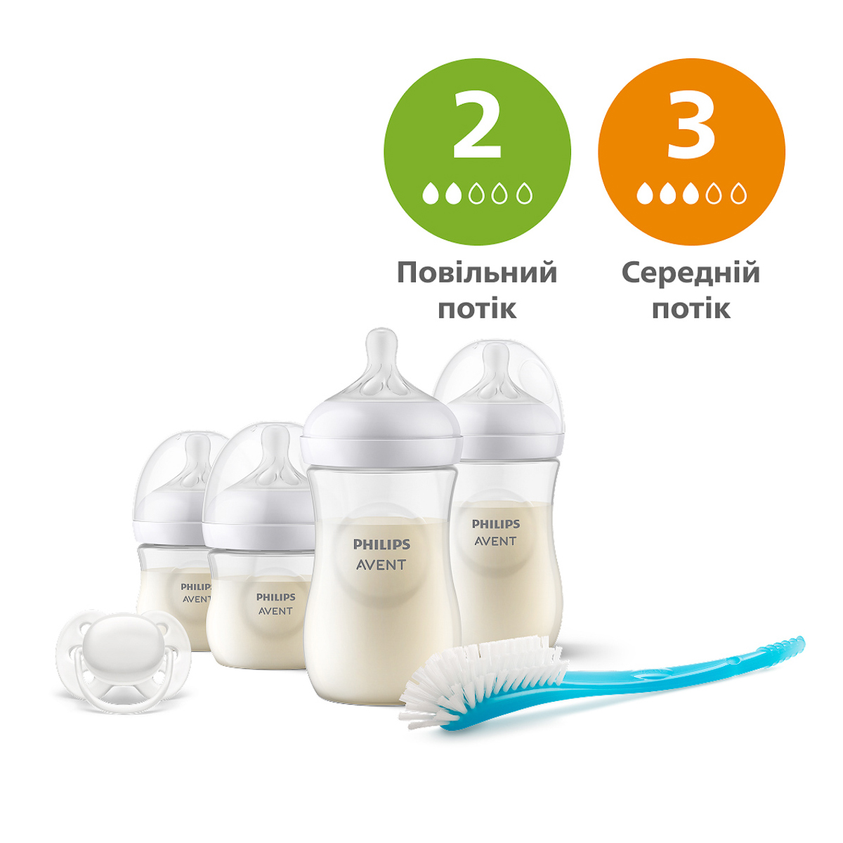 Набір для новонароджених Philips Avent Natural Response SCD838/11
