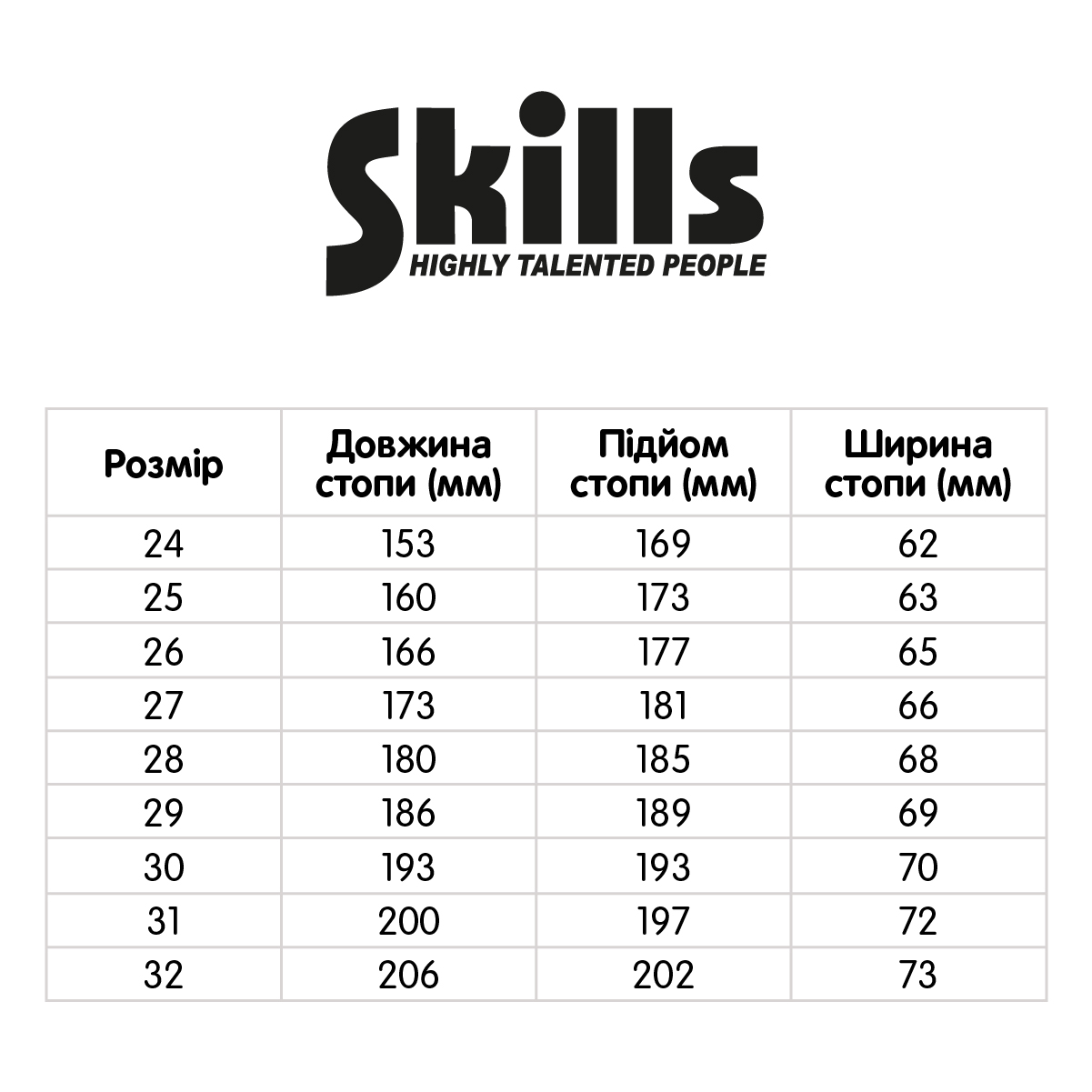Босоніжки Skills (643501) — фото 6