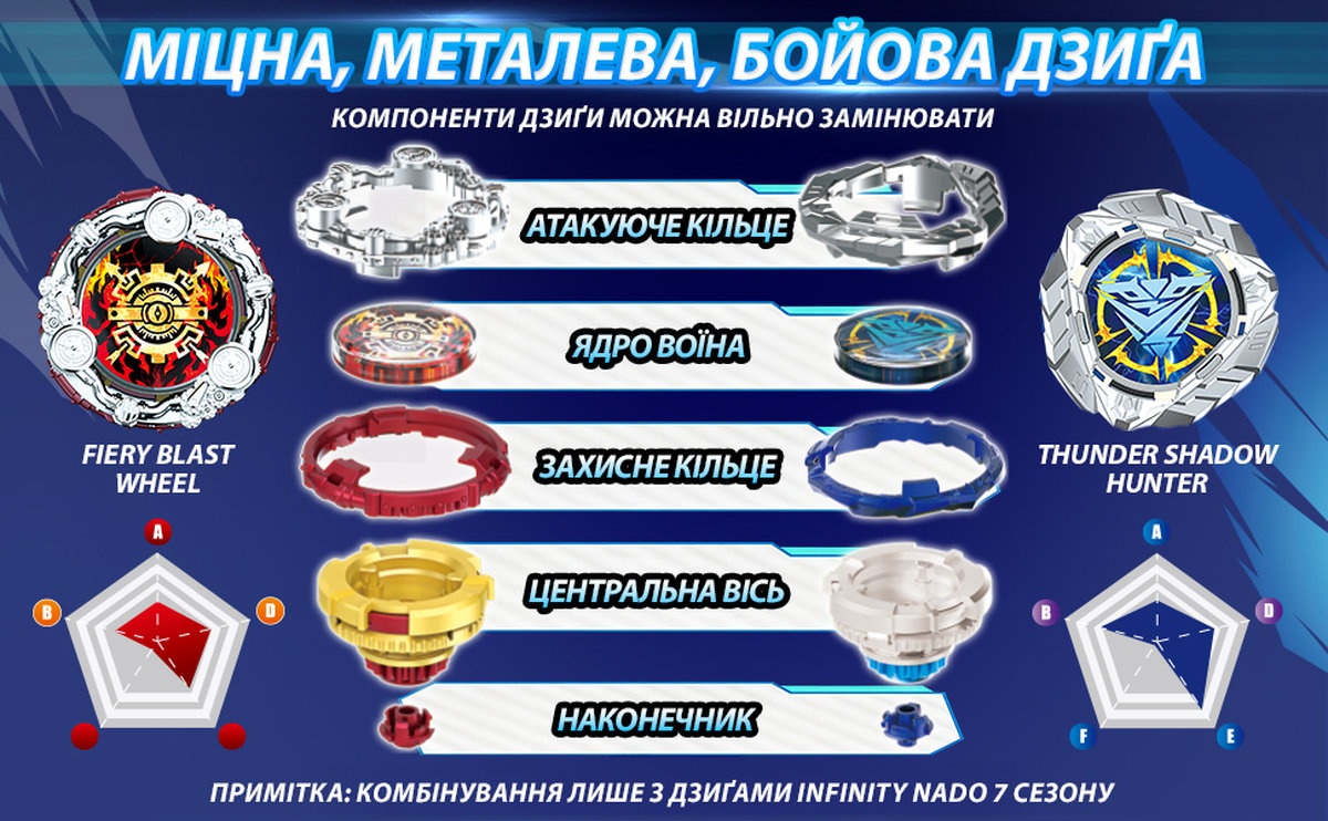 Дзига Infinity Nado VII Standard series Громовий Мисливець Тіней (EU664111) — фото 14