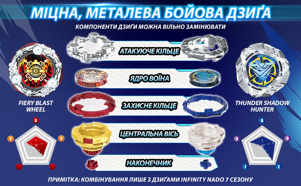 Дзига Infinity Nado VII Standard series Вогняне Колесо Вибуху (EU664113) — фото 13