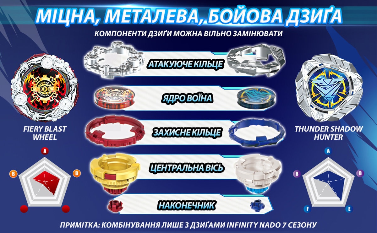 Набір Infinity Nado VII Power Battle Set Громовий Мисливець Тіней та Вогняне Колесо Вибуху (EU664180) — фото 23