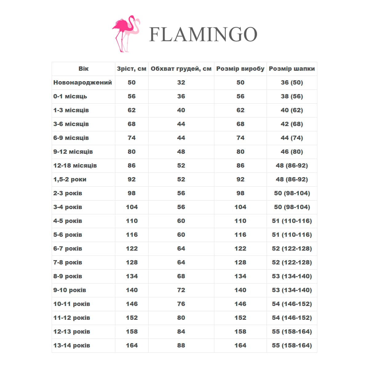 Костюм спортивний утеплений Flamіngo Positive Pink 146-164 — фото 2