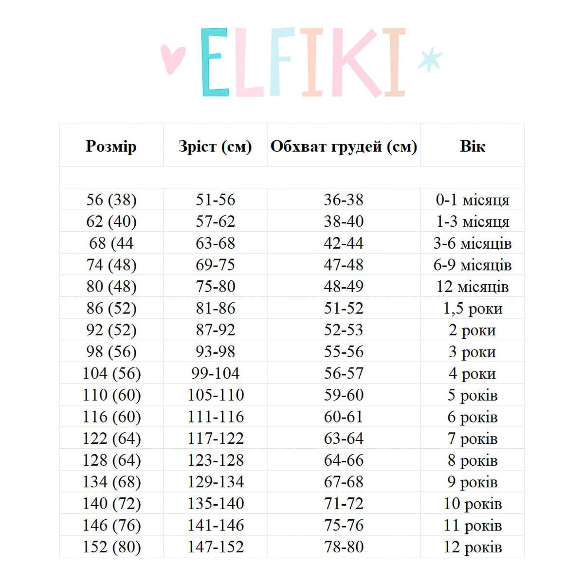 Комплект чоловічок і чепчик Elfiki Зірочка — фото 5